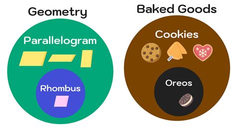 Is a Rhombus a Parallelogram? Yes or No? — Mashup Math