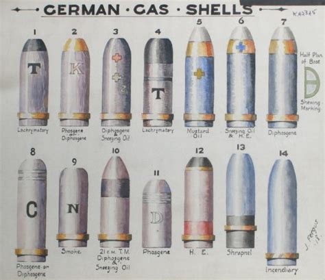 German WW1 gas artillery shells | Secret Projects Forum