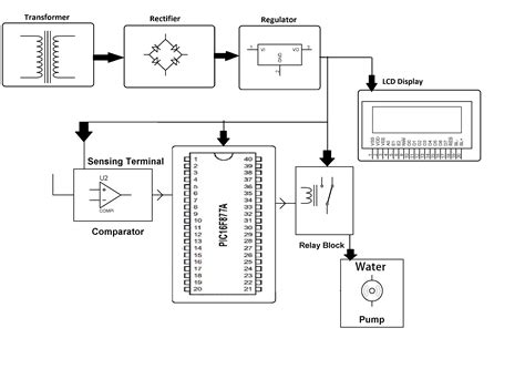 Automatic Plant Irrigation System Circuit Diagram