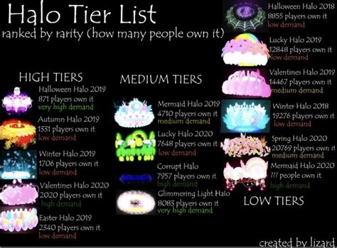 Royale high halo tier list 2022