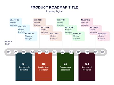 Product Roadmap Timeline | EdrawMax Template