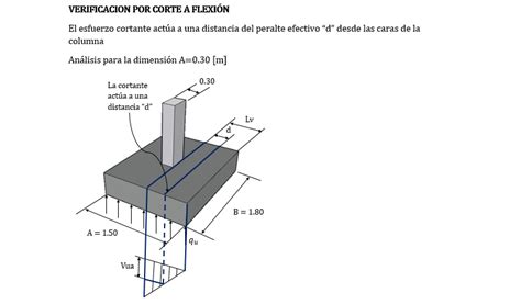 Diseño de zapatas aisladas + Hoja de Calculo