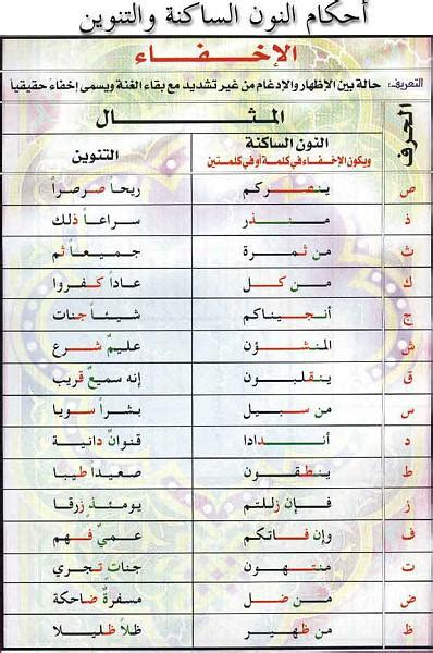 الإخفاء - مدونة قرآنيات