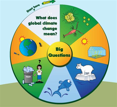 Free Technology for Teachers: Climate Kids' Big Questions Teaches Students About Climate Change