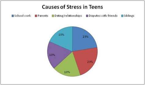 Statistics and causes of teen | XXX Porn Library