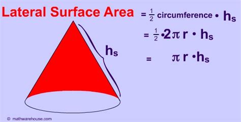 Surface Area of A Cone --Examples illustrated with pictures of the ...