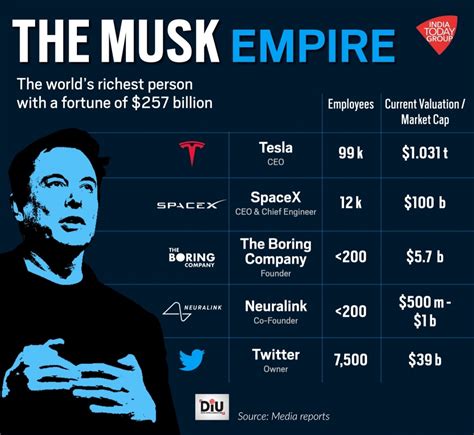 How Much Money Does Elon Musk Have 2024 Worth - Janeta Ezmeralda