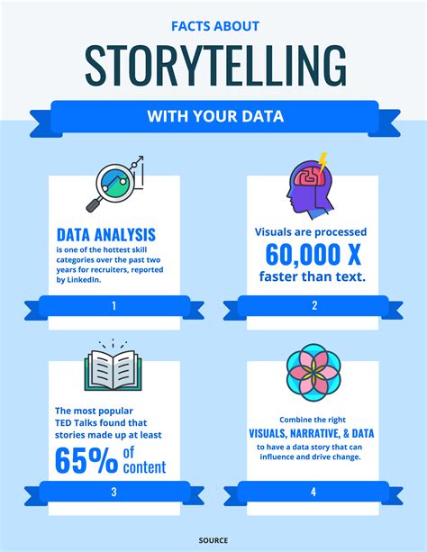 Make your data pop with these 9 infographic templates - Ragan Communications | Ragan Communications