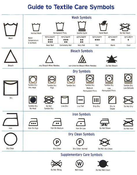 Circle or Square? The Language of Laundry | Language Trainers UK Blog ...