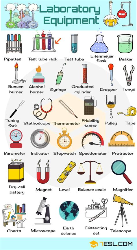 Laboratory Equipment Names in English • 7ESL