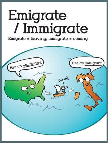 What is the difference between emigration and immigration? | Socratic