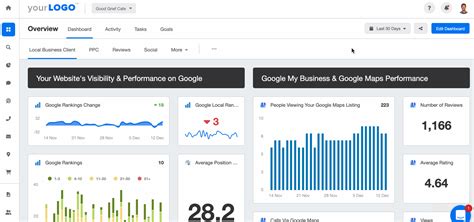 How To Create Healthcare Marketing Dashboards - AgencyAnalytics