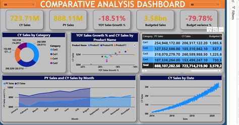 Comparative Analysis Dashboard | Metricalist