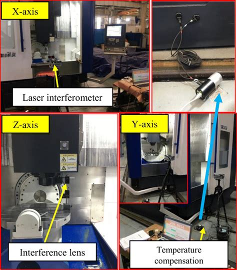 Measurement of positioning accuracy and repeated positioning accuracy ...