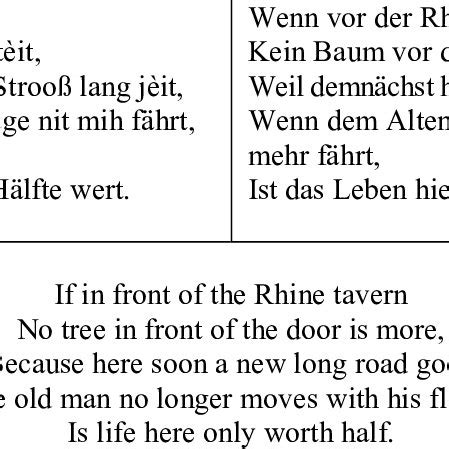 A sample of Ripuarian dialect (translation into standard German and... | Download Table