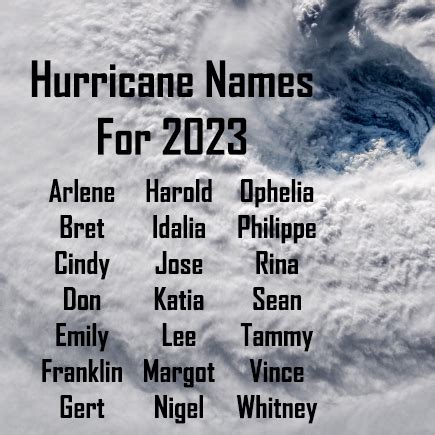 Hurricane Names For The 2023 Season – Lanier County News