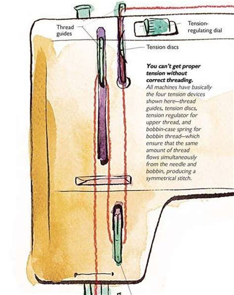 yessss, understanding thread tension - where have you been all my life? | Sewing machine tension ...