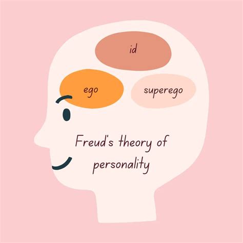 Freud's Id, Ego, and Superego - Explore Psychology