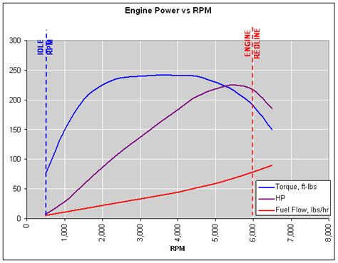 FUEL EFFICIENCY Improving Your Mileage