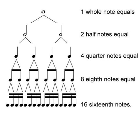 guitar - Tips on improving rhythmic notation - Music: Practice & Theory ...