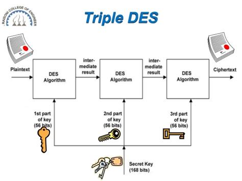 5 Data Encryption Types And Methods - Cloudstorageinfo.org