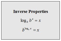 OpenAlgebra.com: Free Algebra Study Guide & Video Tutorials: Properties of the Logarithm