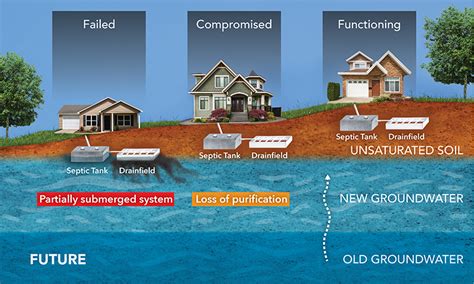 The Future Of Sea Level Rise Wordlesstech - Bank2home.com