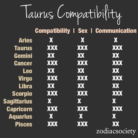 Taurus compatibility with various other signs - SmuGG BuGG