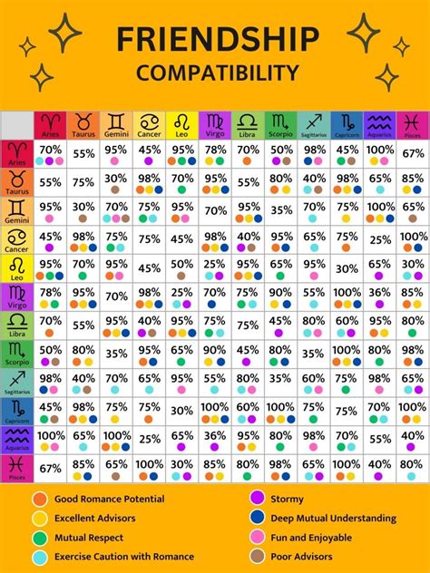 Zodiac Signs Friendship Compatibility