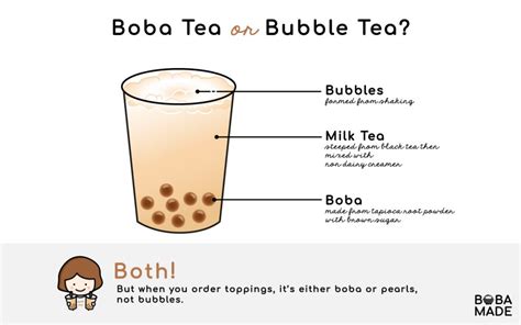 Boba Tea or Bubble Tea - Boba Made