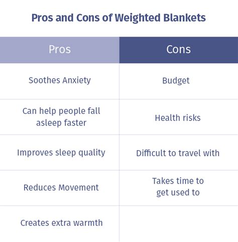 50 Unbelievable Benefits of a Weighted Blanket: Ultimate Guide 2024