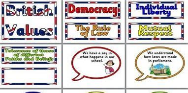 British Values Display | Teaching Resources