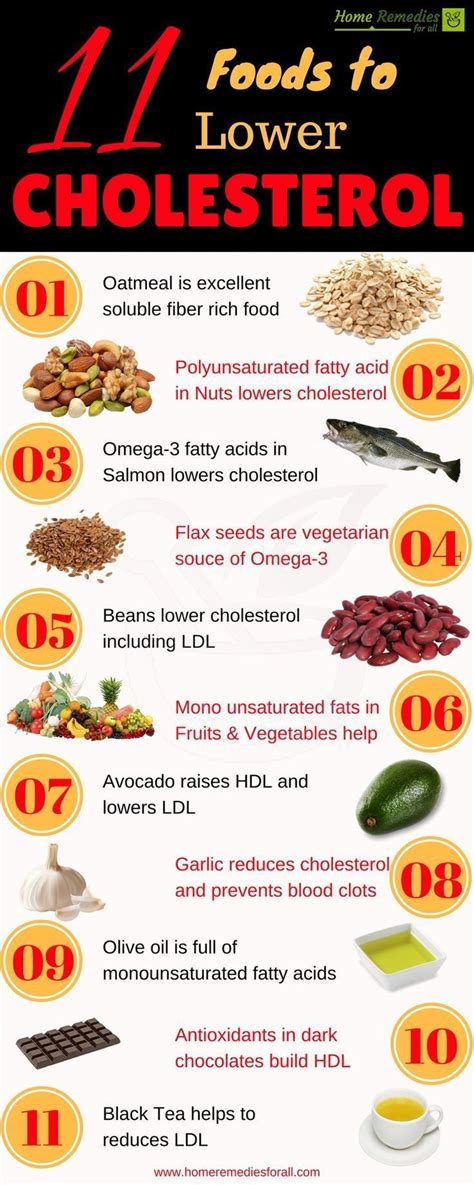 11 Foods to Lower Cholesterol Naturally | Cholesterol lowering foods, Lower cholesterol ...