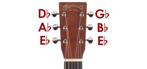 Ultimate Eb Tuning (E Flat) Resource: Chords, Songs, Diagrams - Guitar Gear Finder