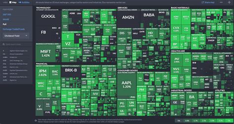 Finviz Heat Map