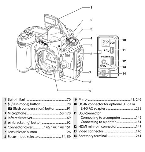 Download User Manual PDF Nikon D90 - Keindahan