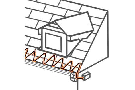 Roof & Gutter Heating Cable | ThermoSoft