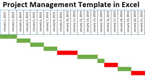 Project Management Template in Excel | How to Use PMT in Excel?