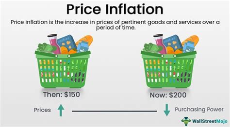 Price Inflation - Meaning, Calculation, Index, Causes, Effects