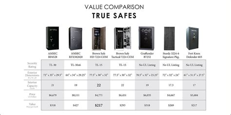 Gun Safe Reviews| Learn to tell the junk from the real safes