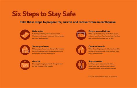 How to Prepare for an Earthquake - California Academy of Sciences