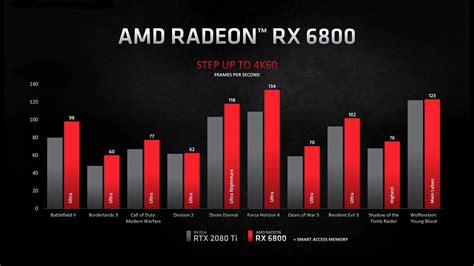 AMD présente ses GPU "Big Navi", parés à concurrencer les RTX 30