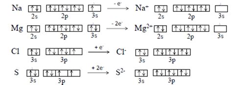 Solved 2- Write the electron configurations of aluminum, | Chegg.com