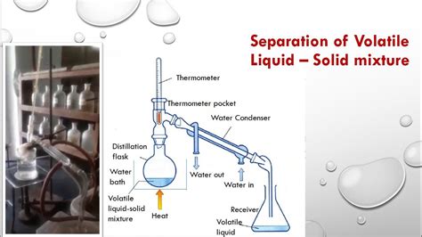 What Device Is Best For Heating A Volatile Liquid at Isaac Richey blog