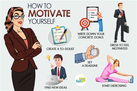 How to Motivate Yourself – Parker Associates – Real Estate Development ...