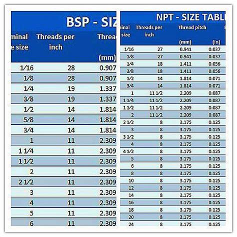 BSP vs NPT thread - Knowledge - Yuyao Jiayuan Hydraulic Fitting Factory