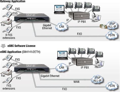 Fax Adapters | US-Made VoIP FAX Adapter Products