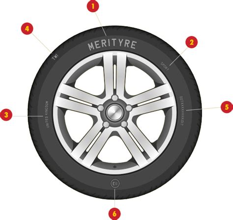 Tyre Markings Explained | Tyre Symbols| Merityre Specialists