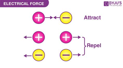 Electric Force Definition Diagram Examples Physics - vrogue.co