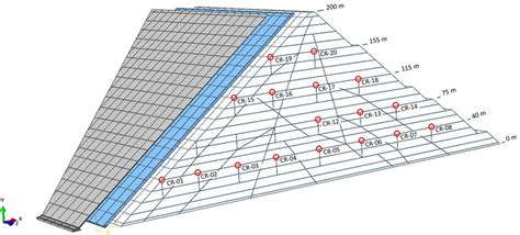 3D geometry rockfill dam. | Download Scientific Diagram